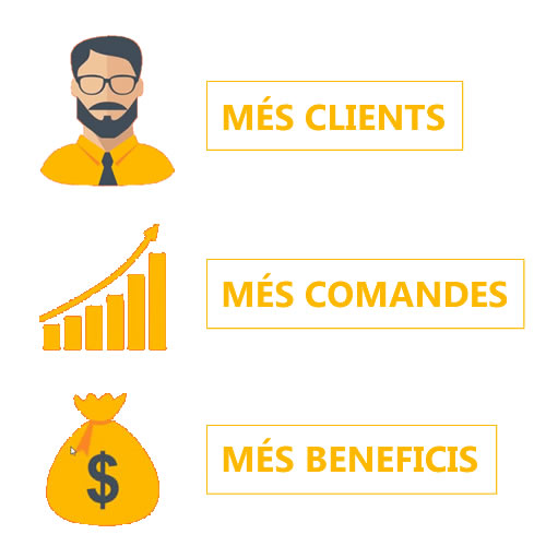 Més Clients, més comandes, més beneficis igual a Posicionament Web